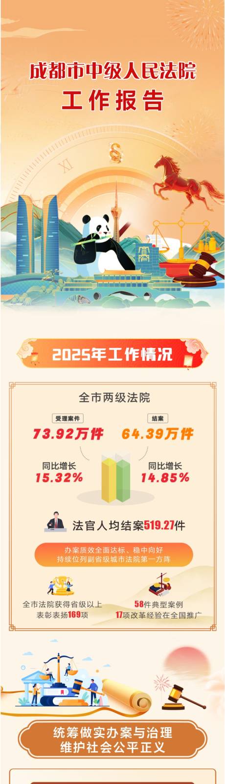 源文件下载【享设计】搜索编号：97850036072001206【工作报告】