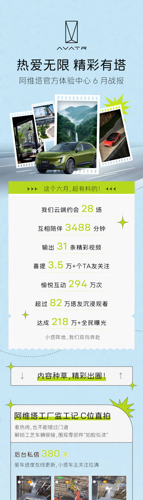 源文件下载【享设计】搜索编号：49160035746144832【汽车直播营销月战报长图】