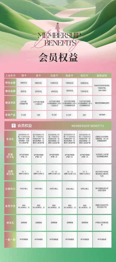 源文件下载【享设计】搜索编号：91040036096567560【美业医美皮肤管理会员权益海报】