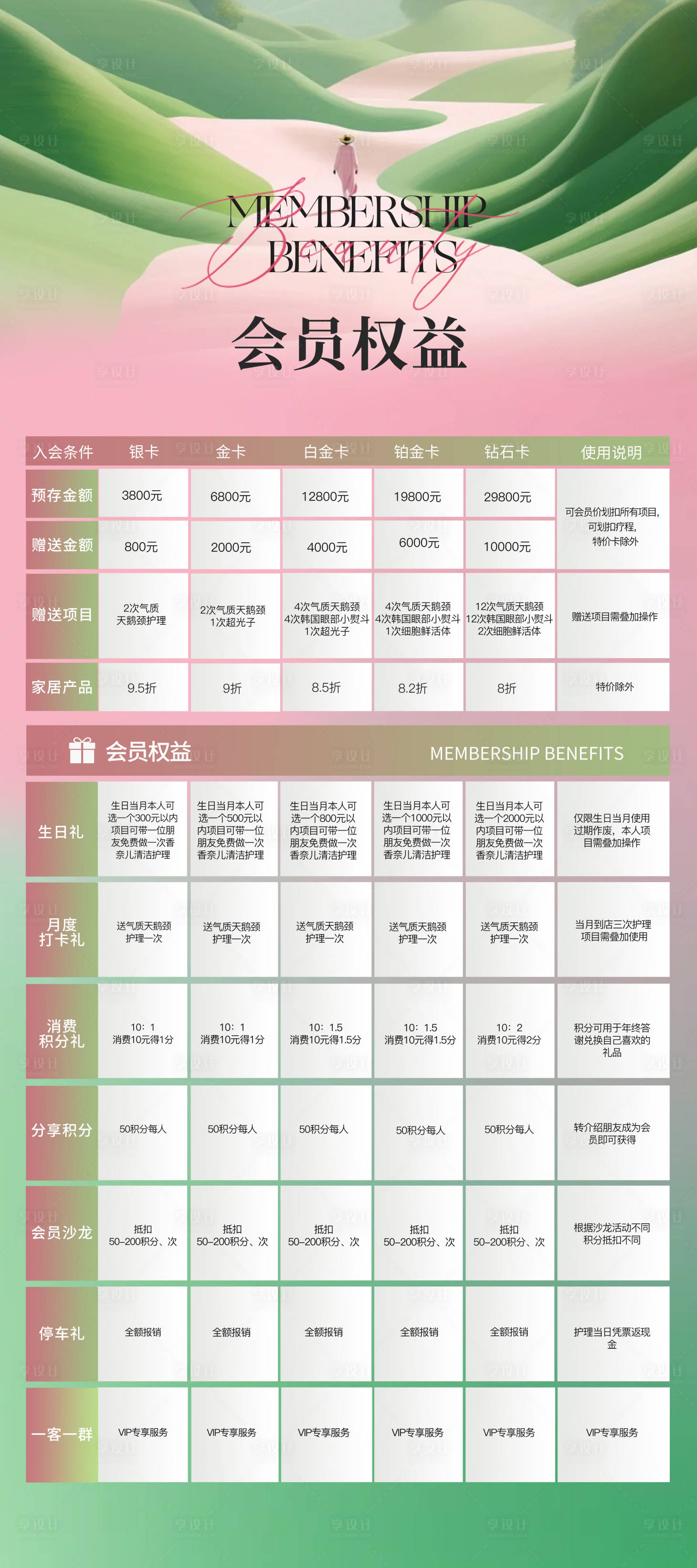 源文件下载【享设计】搜索编号：91040036096567560【美业医美皮肤管理会员权益海报】
