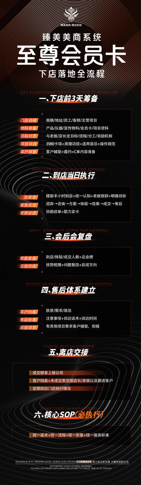 源文件下载【享设计】搜索编号：90160036095425143【活动流程海报】