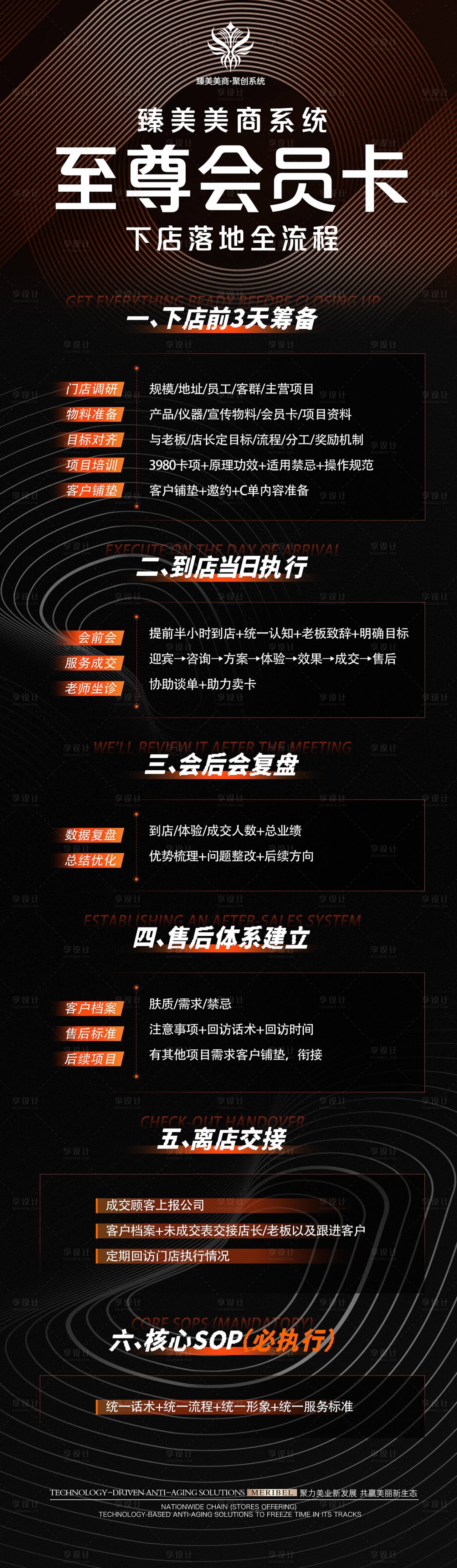 源文件下载【享设计】搜索编号：90160036095425143【活动流程海报】
