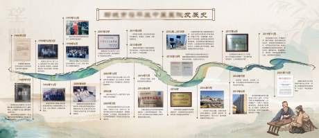 源文件下载【享设计】搜索编号：28120036103105902【中医医院发展史】