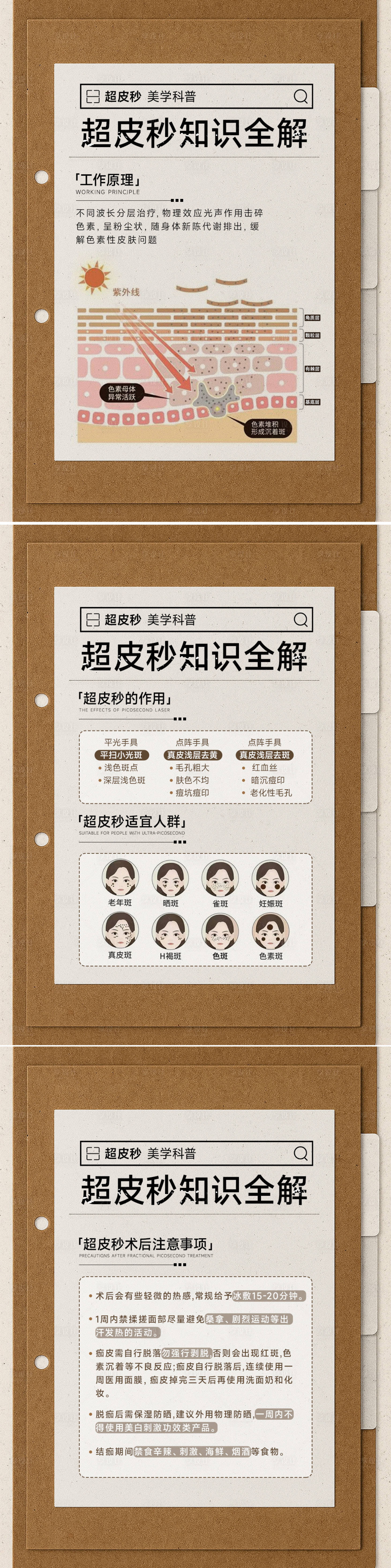 源文件下载【享设计】搜索编号：55980036070067643【超皮秒科普海报】