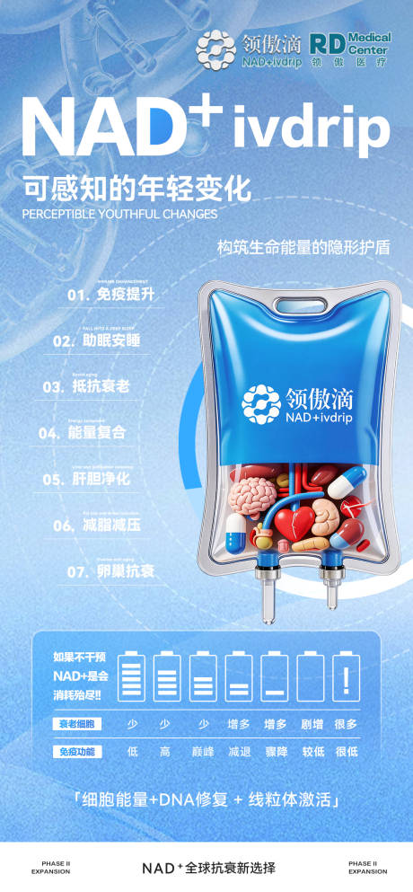 源文件下载【享设计】搜索编号：20740035599419624【医疗海报】