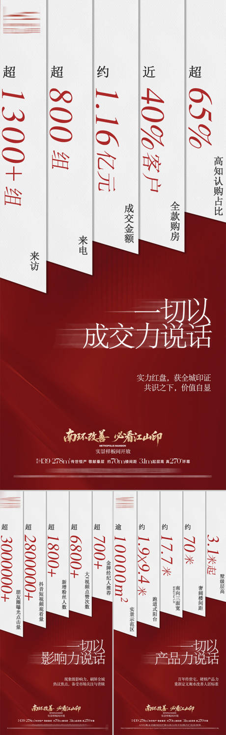 源文件下载【享设计】搜索编号：44160035807753315【地产热销数据系列海报】