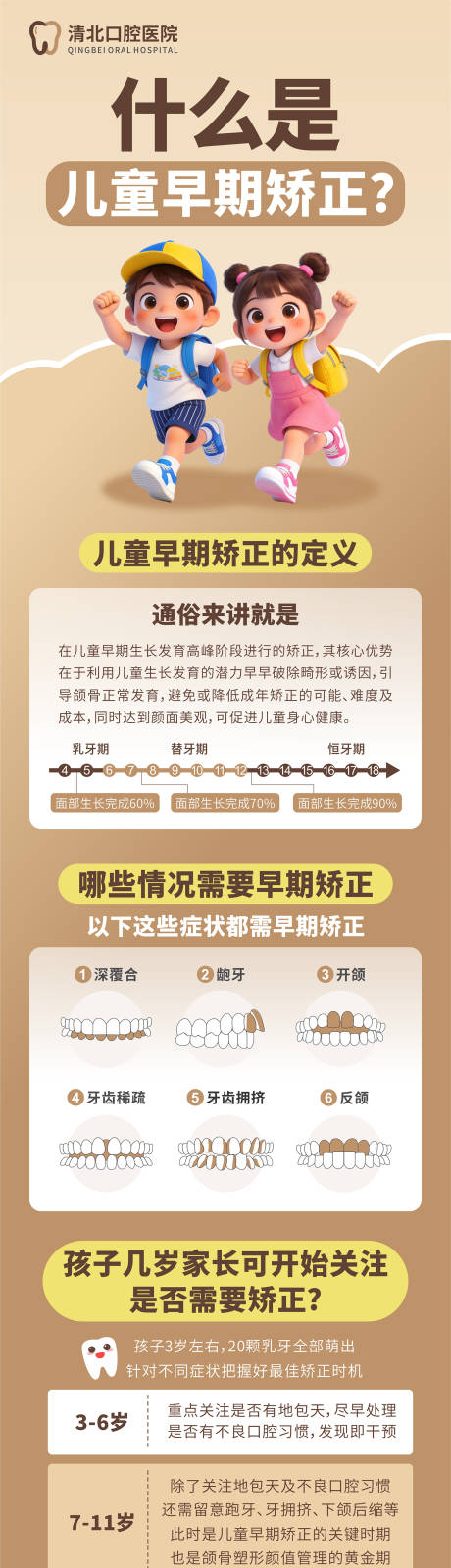 源文件下载【享设计】搜索编号：44270035879164633【儿童早期矫正科普海报】