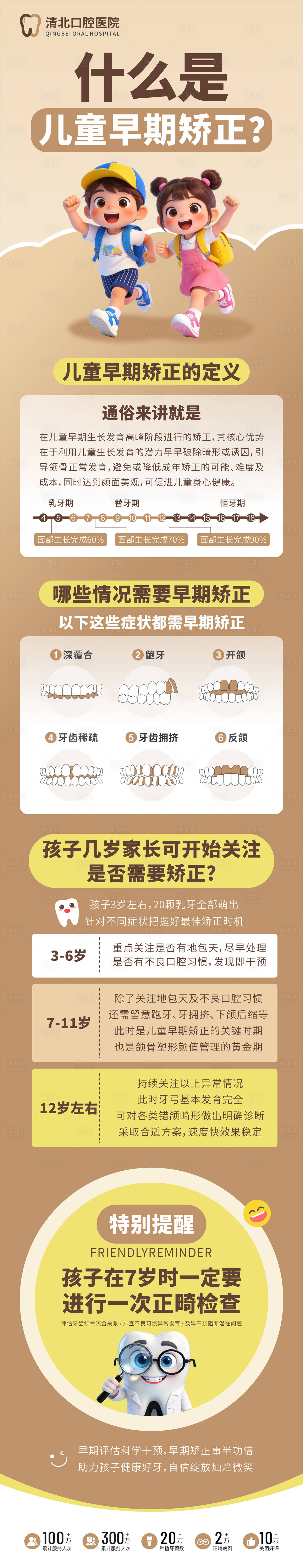 源文件下载【享设计】搜索编号：44270035879164633【儿童早期矫正科普海报】