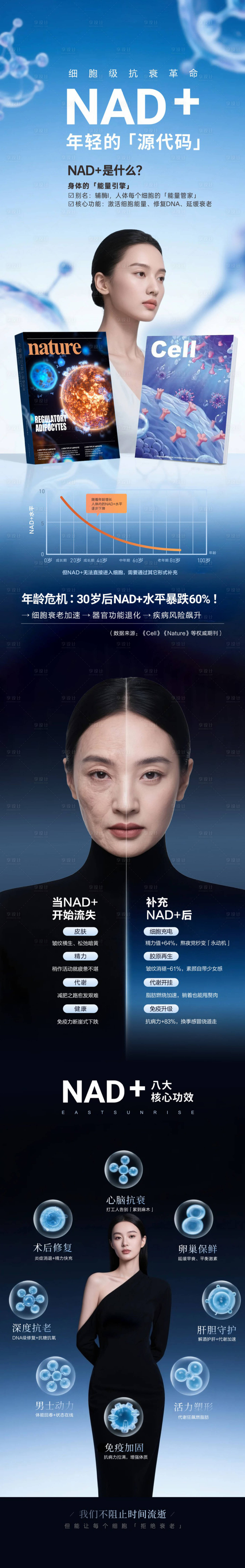 源文件下载【享设计】搜索编号：24520035996153010【NAD+医美长图海报】