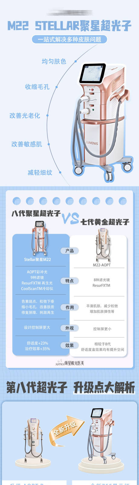源文件下载【享设计】搜索编号：86010036100965271【医美超光子长图】