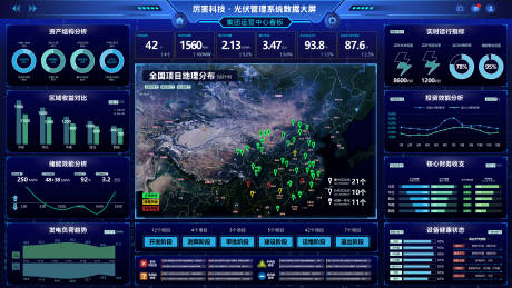 源文件下载【享设计】搜索编号：40850035932298542【光伏管理系统数据大屏UI设计】
