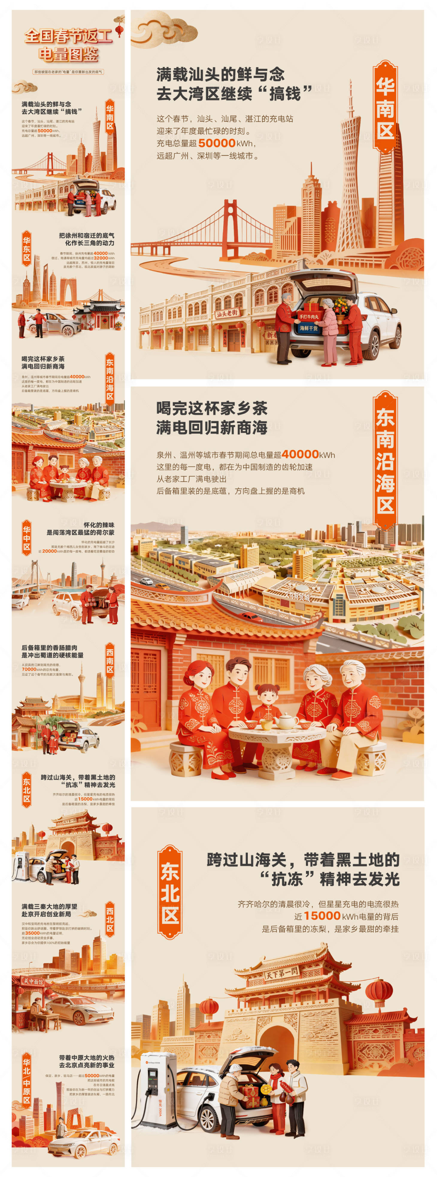 源文件下载【享设计】搜索编号：68330035605374702【新能源电力长图】