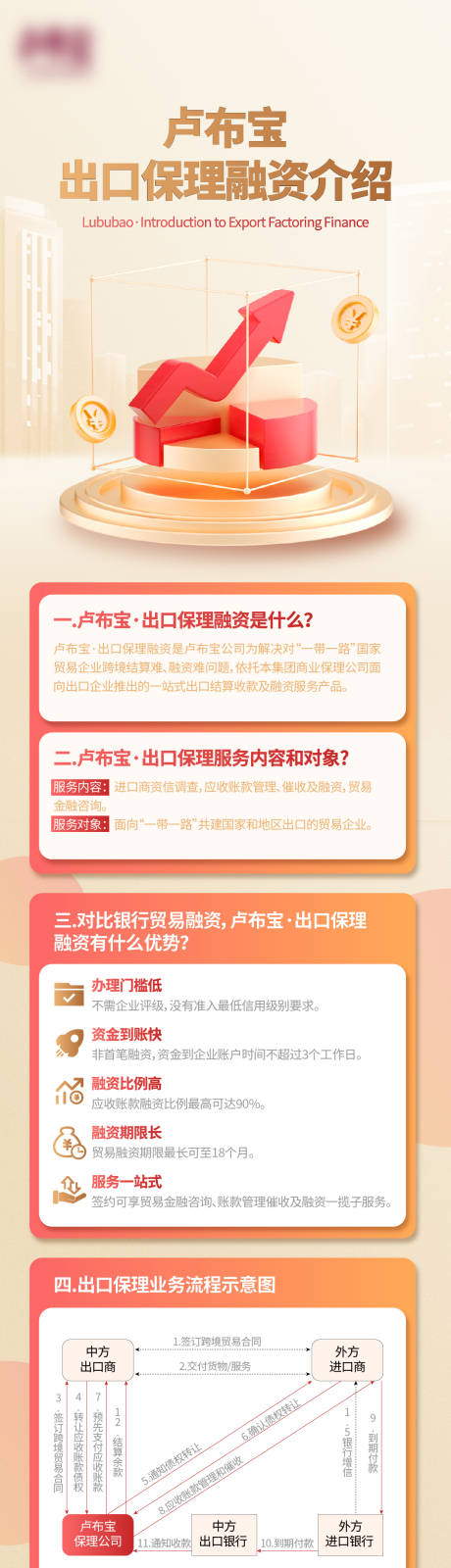 源文件下载【享设计】搜索编号：63160035735967318【金融长图】
