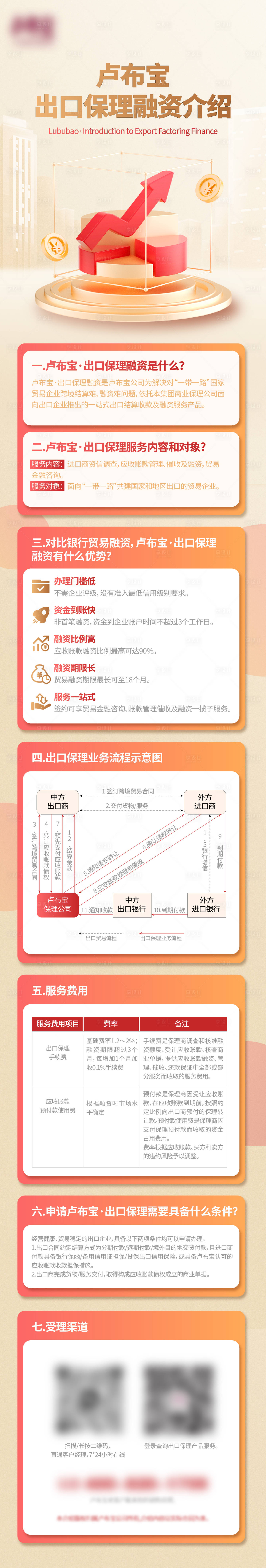 源文件下载【享设计】搜索编号：63160035735967318【金融长图】