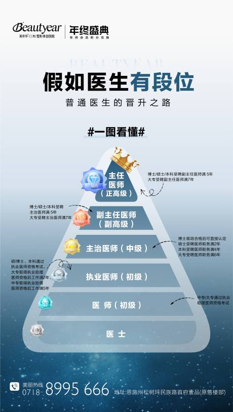 源文件下载【享设计】搜索编号：37610035647242231【医生段位宣传海报】