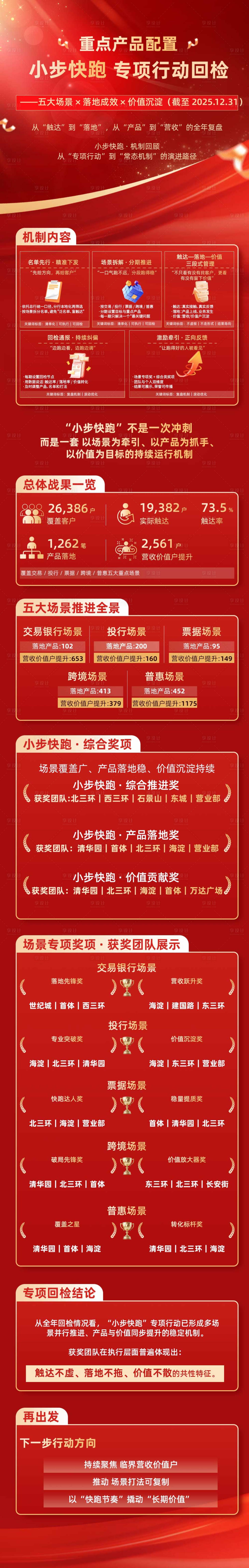 源文件下载【享设计】搜索编号：66970035862087610【重点产品配置红色奖励长图海报】