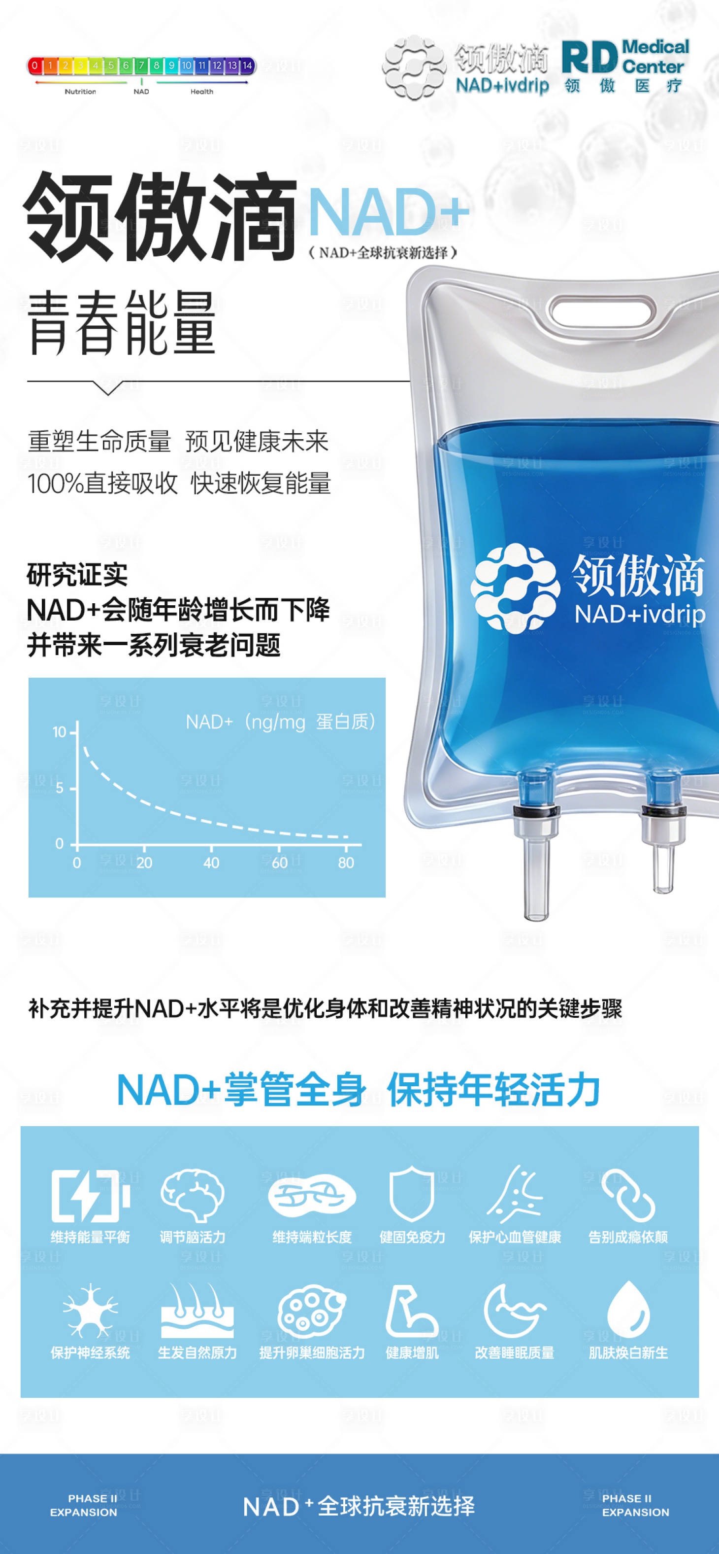 源文件下载【享设计】搜索编号：37090035782206556【NAD+产品科普项目推广图】