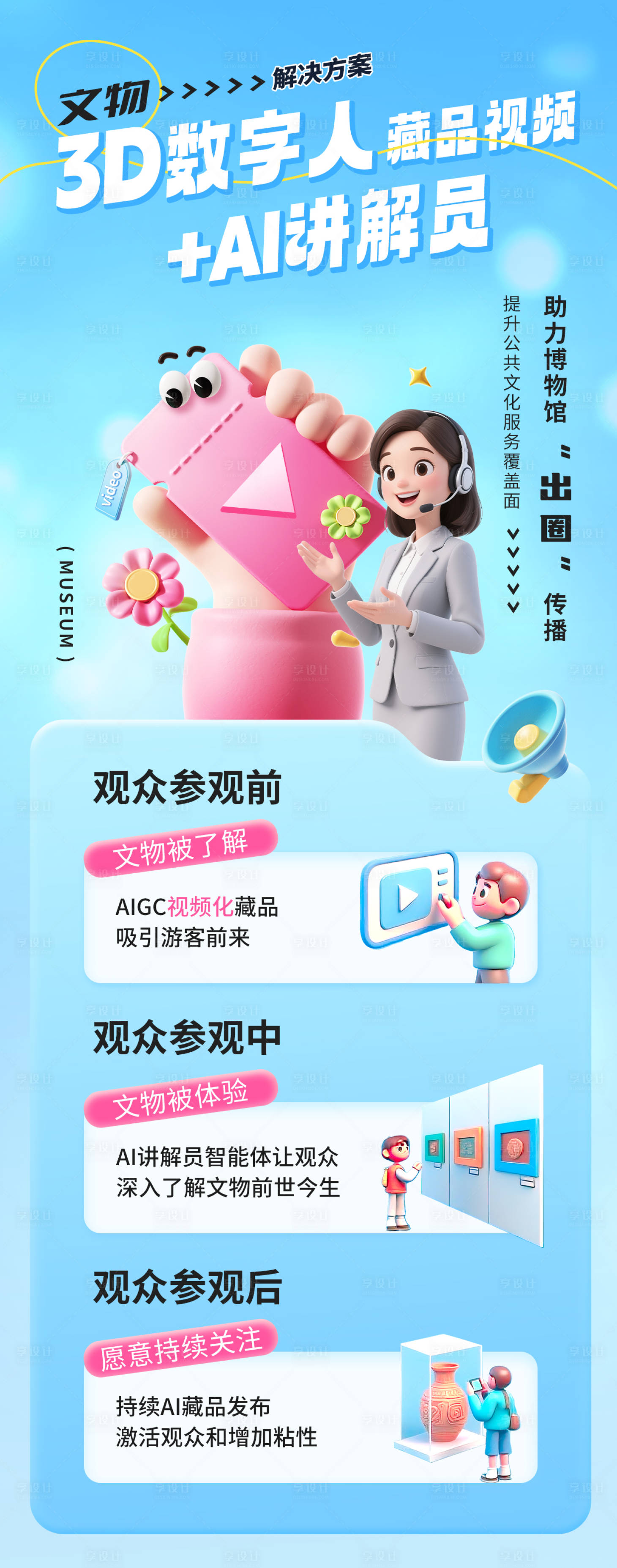 源文件下载【享设计】搜索编号：51860035726279391【博物馆运营长图】