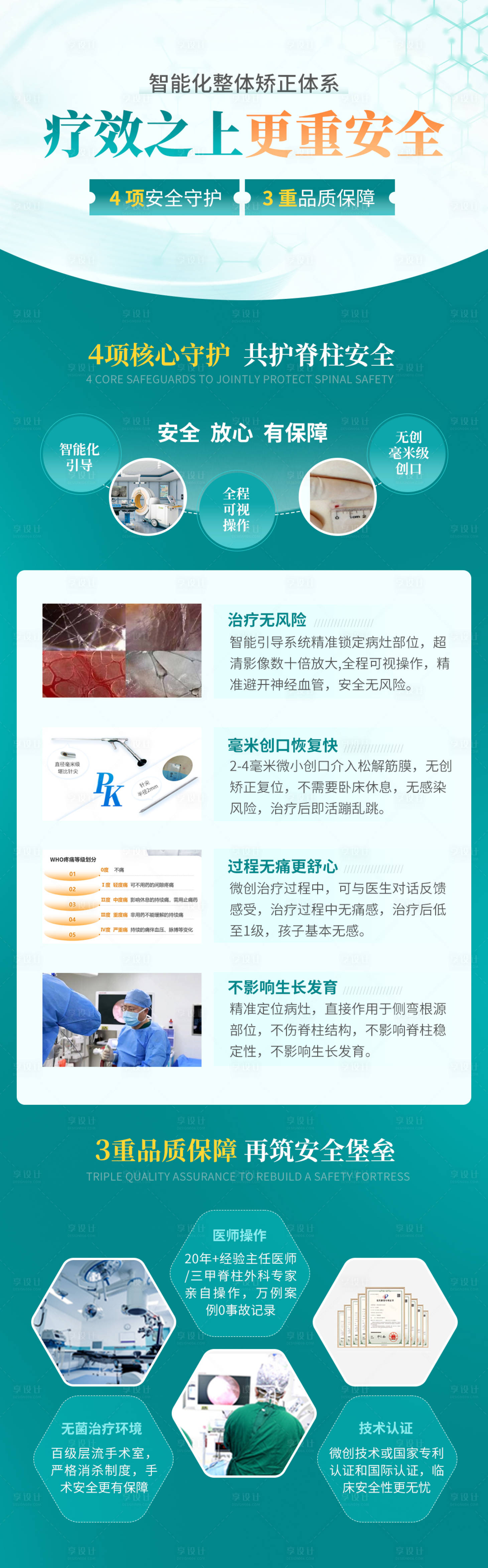 源文件下载【享设计】搜索编号：71040035931766619【医疗技术海报】