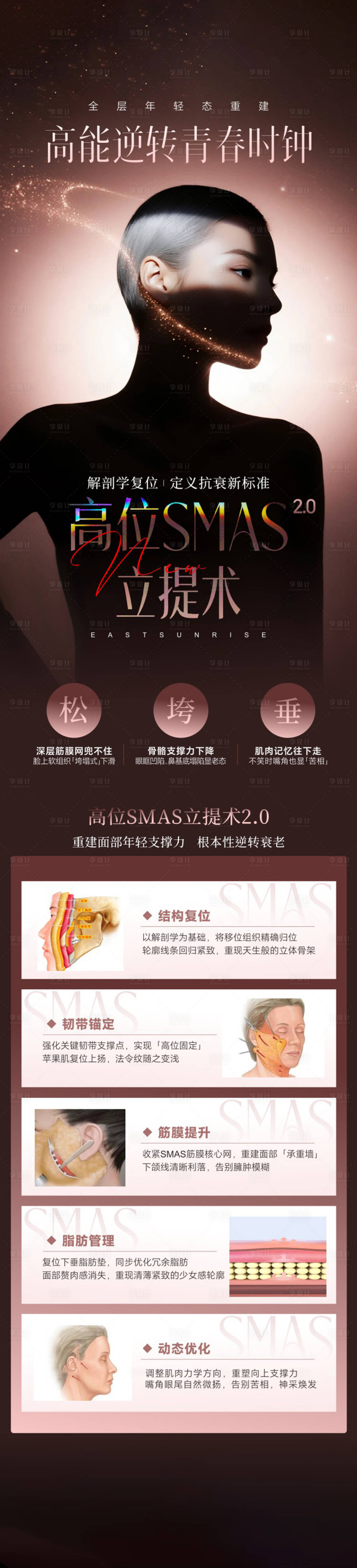 源文件下载【享设计】搜索编号：35610035998207146【高位SMAS立提术】