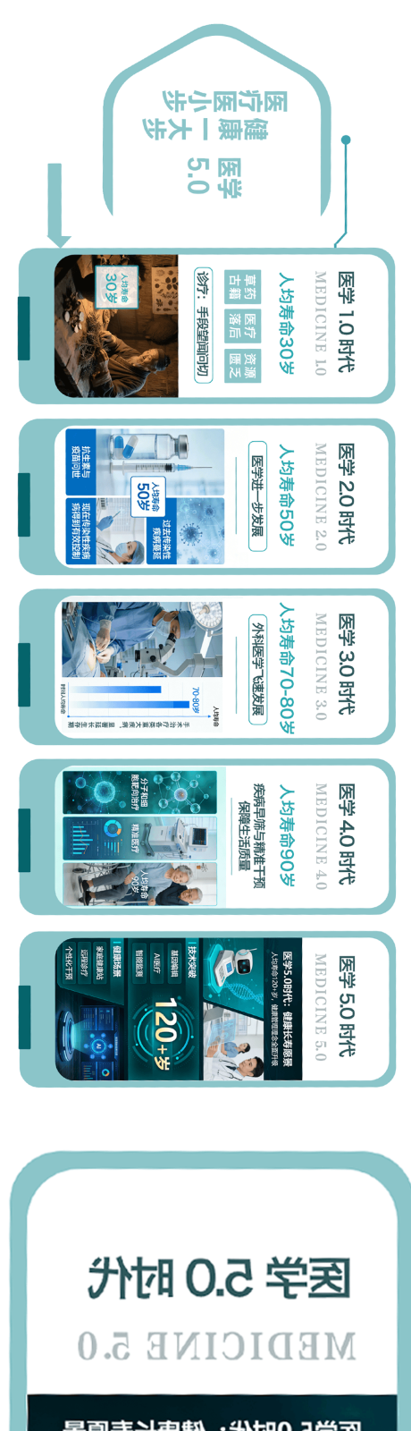 源文件下载【享设计】搜索编号：64450035858658862【大健康科学文化墙背景板】