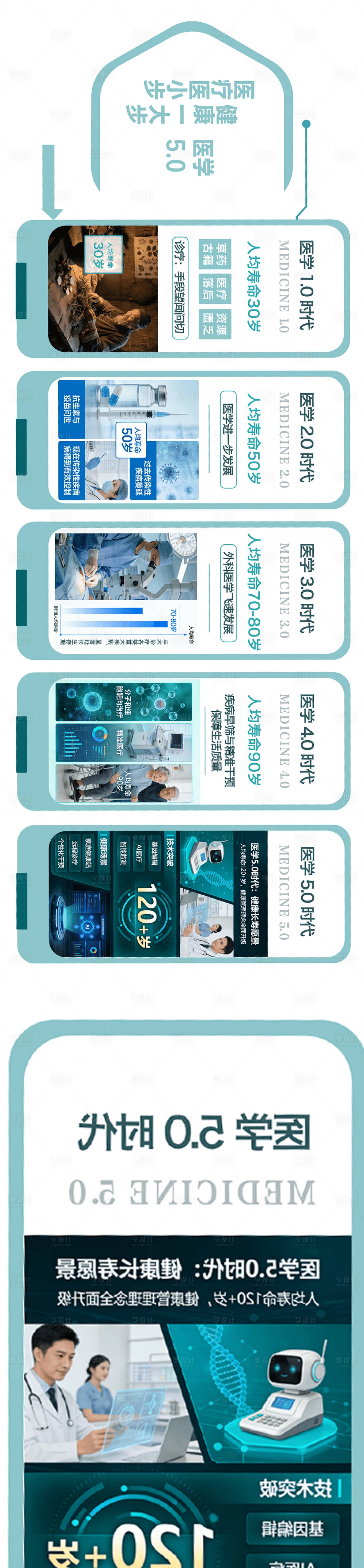 源文件下载【享设计】搜索编号：64450035858658862【大健康科学文化墙背景板】