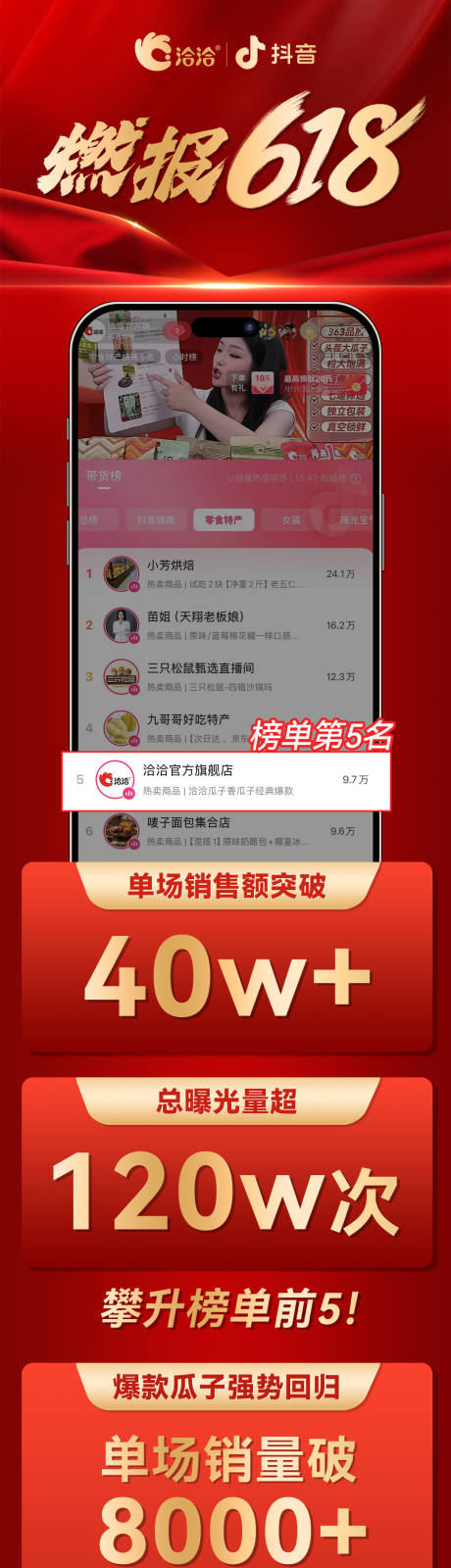 源文件下载【享设计】搜索编号：21690035947137355【618大红色战报】