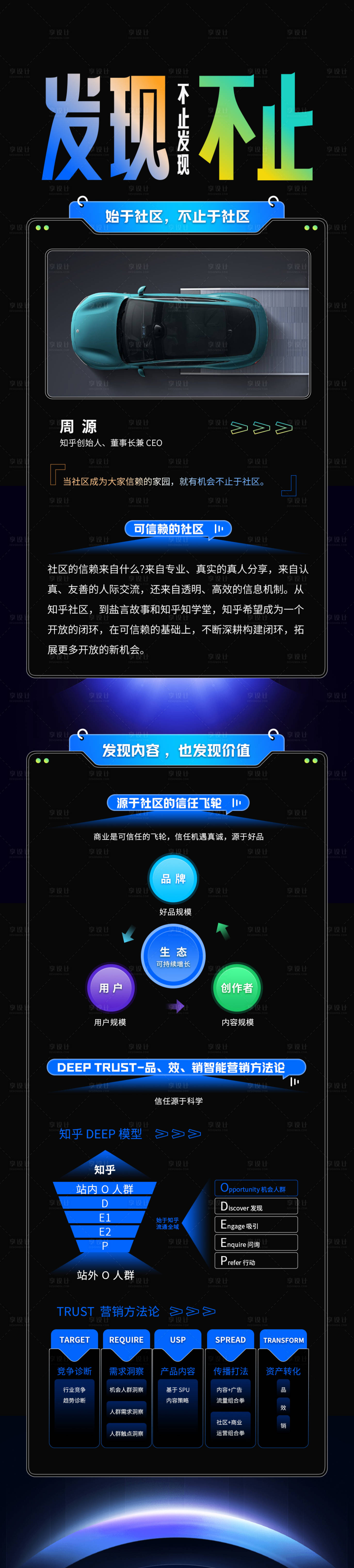 源文件下载【享设计】搜索编号：93920035764741544【汽车活动海报】