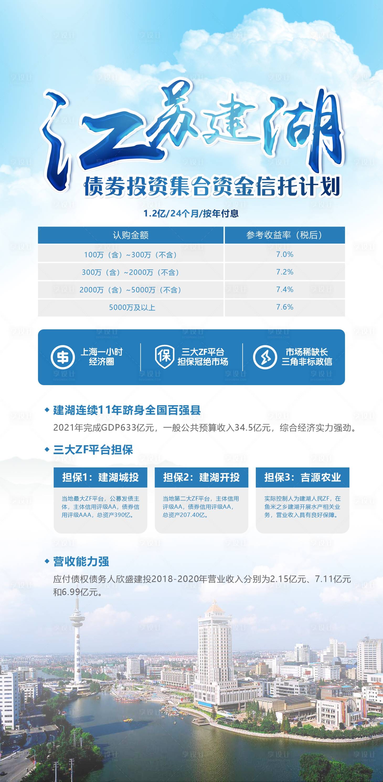 源文件下载【享设计】搜索编号：32230035887377360【江苏债券信托】