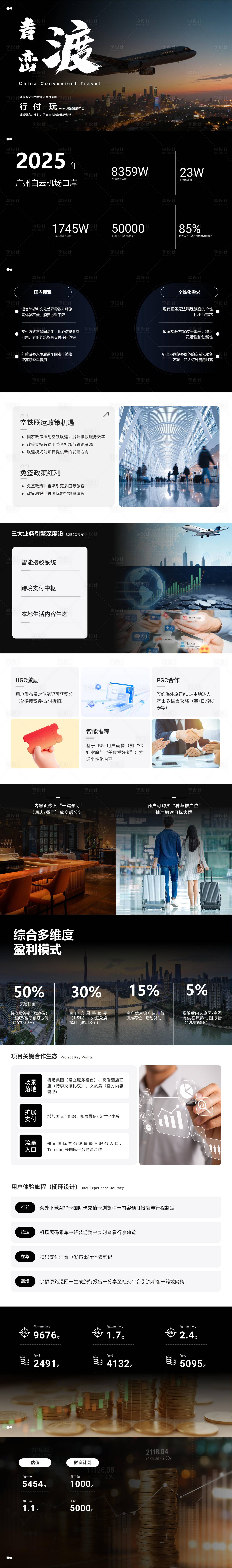 源文件下载【享设计】搜索编号：91940035674555463【行付玩一体化平台PPT】