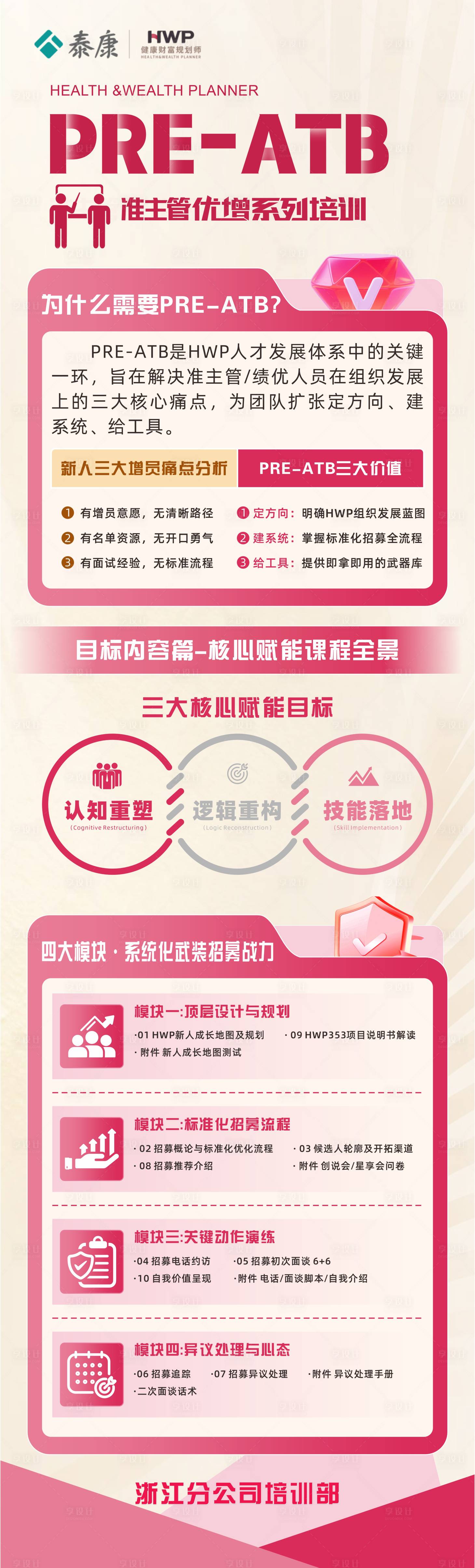 源文件下载【享设计】搜索编号：99000036147309527【保险公司培训海报设计】