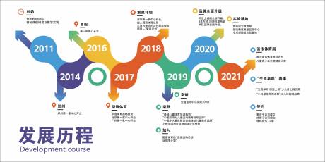 源文件下载【享设计】搜索编号：36410036066286395【公司历程文化墙】