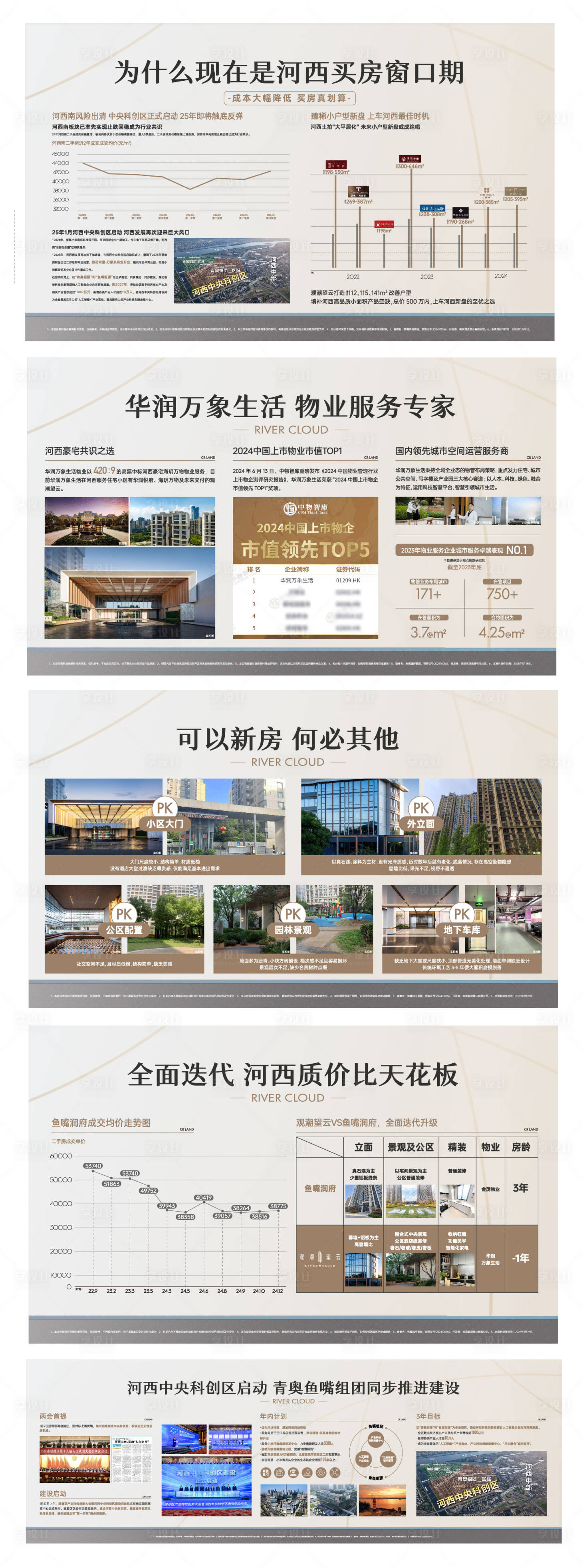 源文件下载【享设计】搜索编号：44460035952115462【地产热销开盘人气加推开盘】