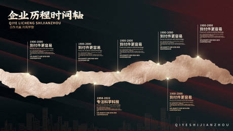 源文件下载【享设计】搜索编号：21890035826007853【企业文化墙发展历程展板】