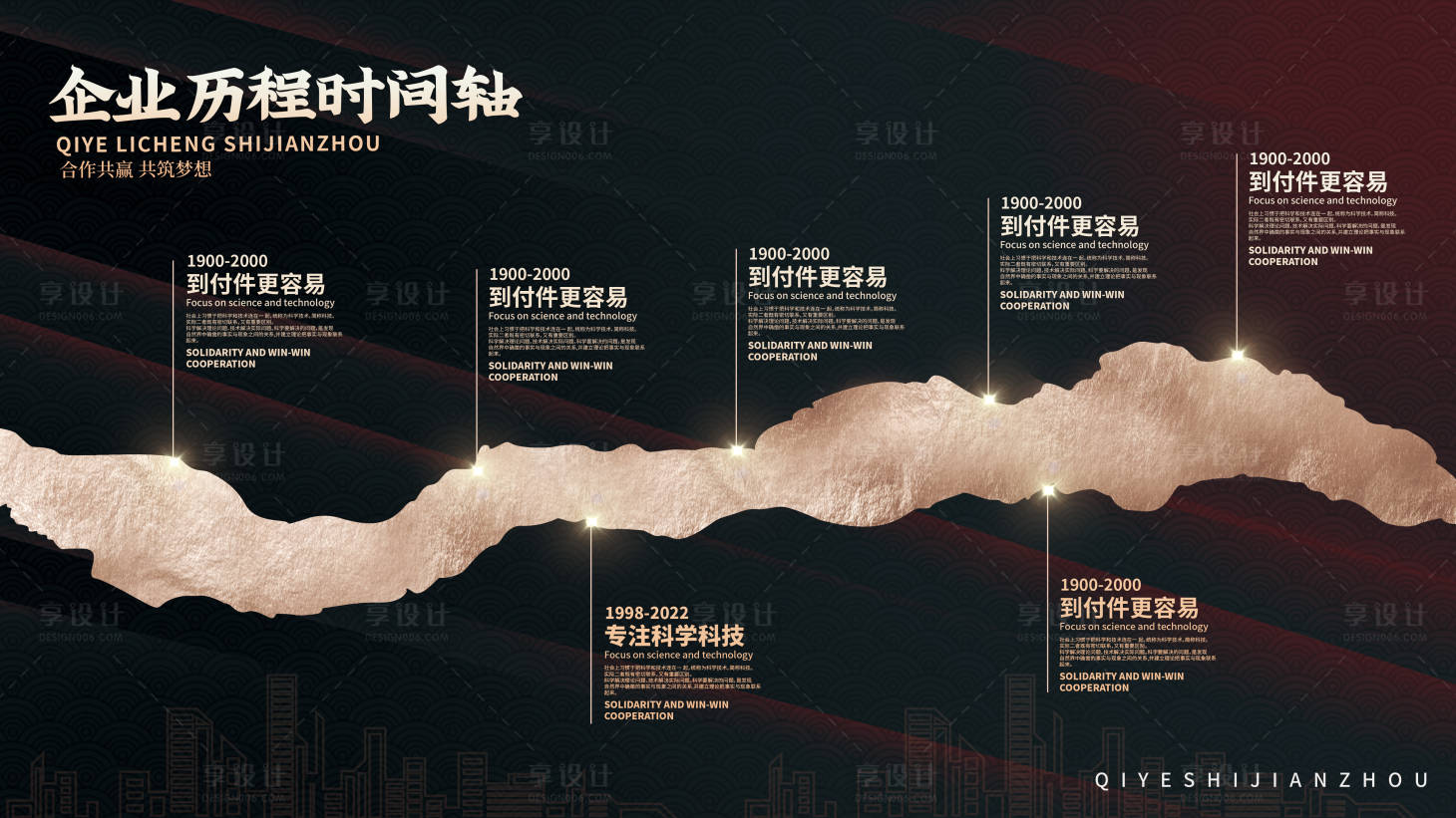 源文件下载【享设计】搜索编号：21890035826007853【企业文化墙发展历程展板】