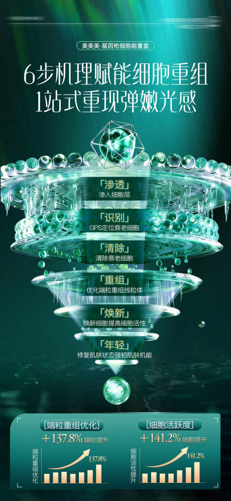 源文件下载【享设计】搜索编号：62620035612297180【高端化妆品套盒详情海报设计】
