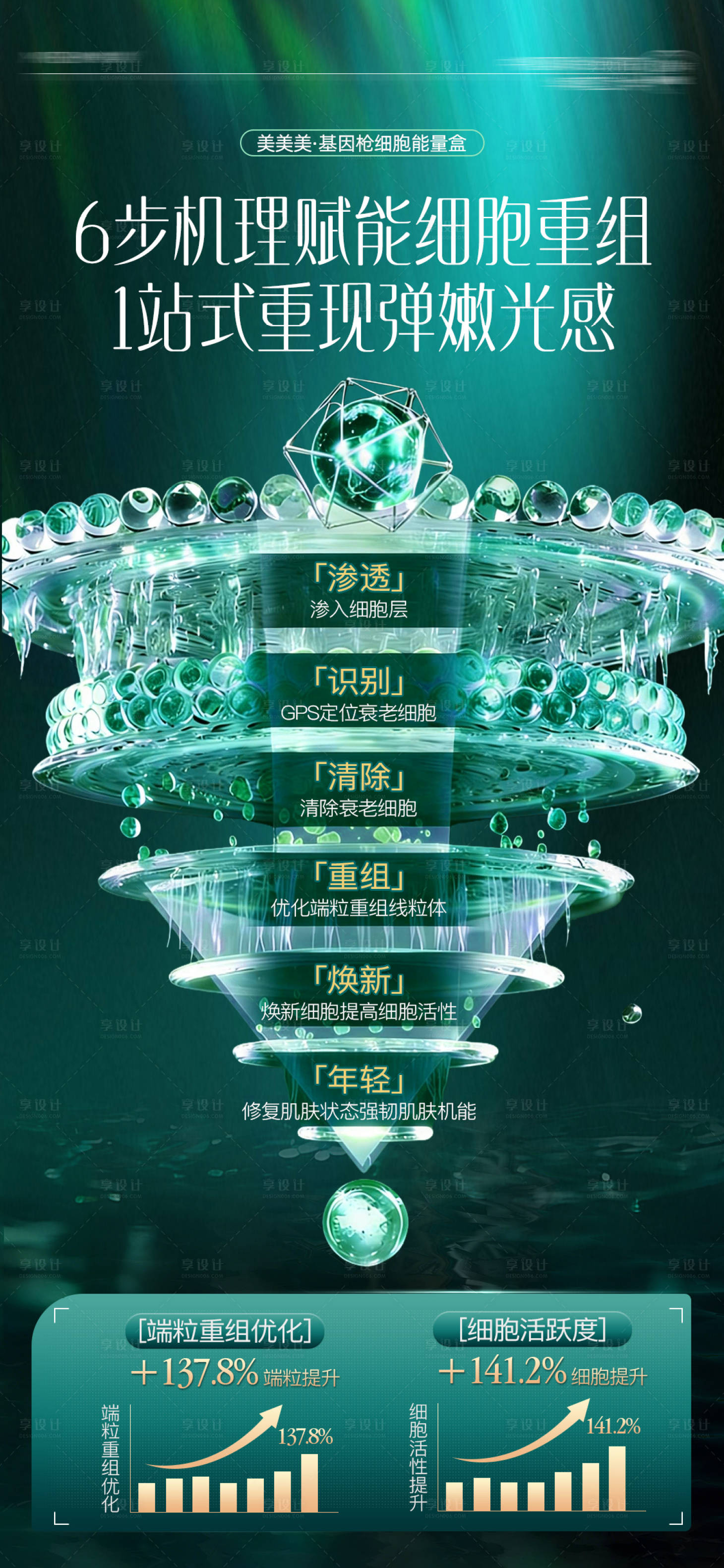 源文件下载【享设计】搜索编号：62620035612297180【高端化妆品套盒详情海报设计】