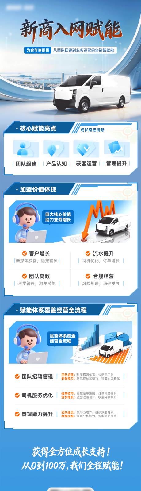 源文件下载【享设计】搜索编号：27930035657955537【招商海报】