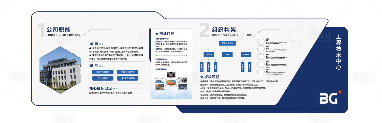 源文件下载【享设计】搜索编号：78480035814383306【企业公司部门形象品牌文化墙】