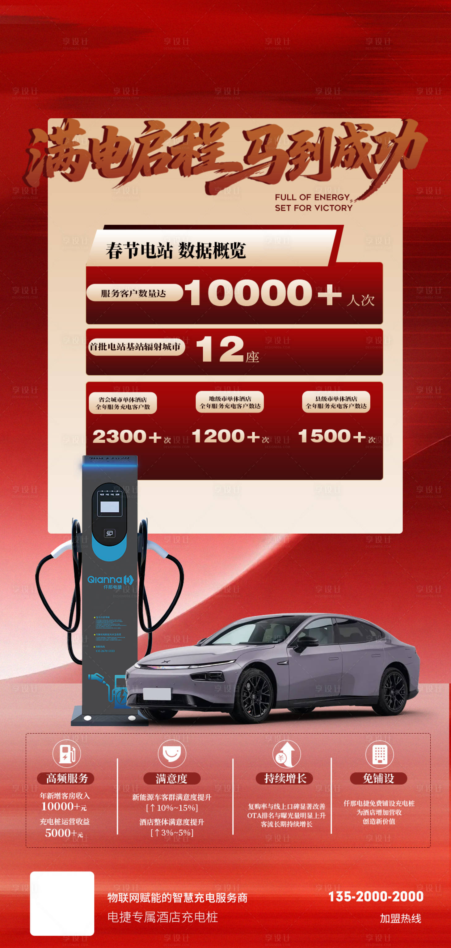 源文件下载【享设计】搜索编号：91170035896106581【充电站海报】