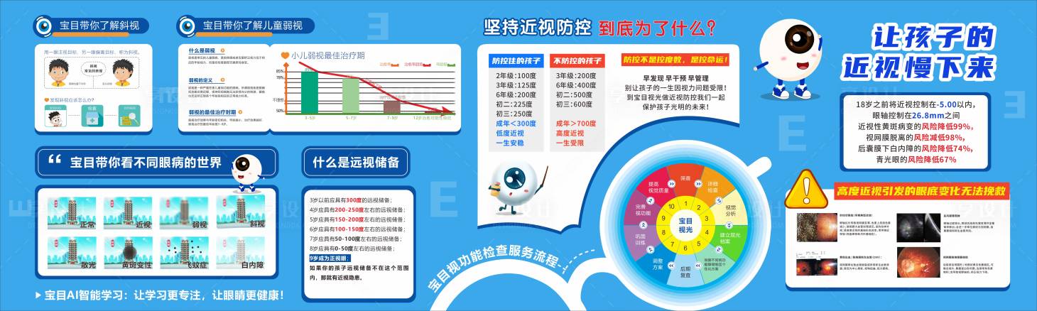 源文件下载【享设计】搜索编号：34160035763189984【近视展板】