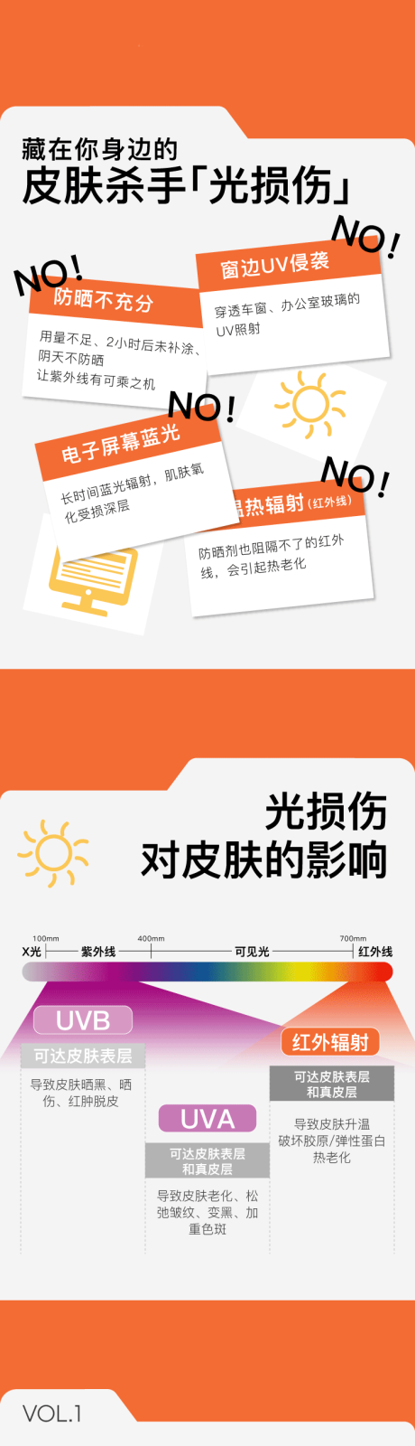 源文件下载【享设计】搜索编号：85910035747588630【防晒避坑指南公众号长图】