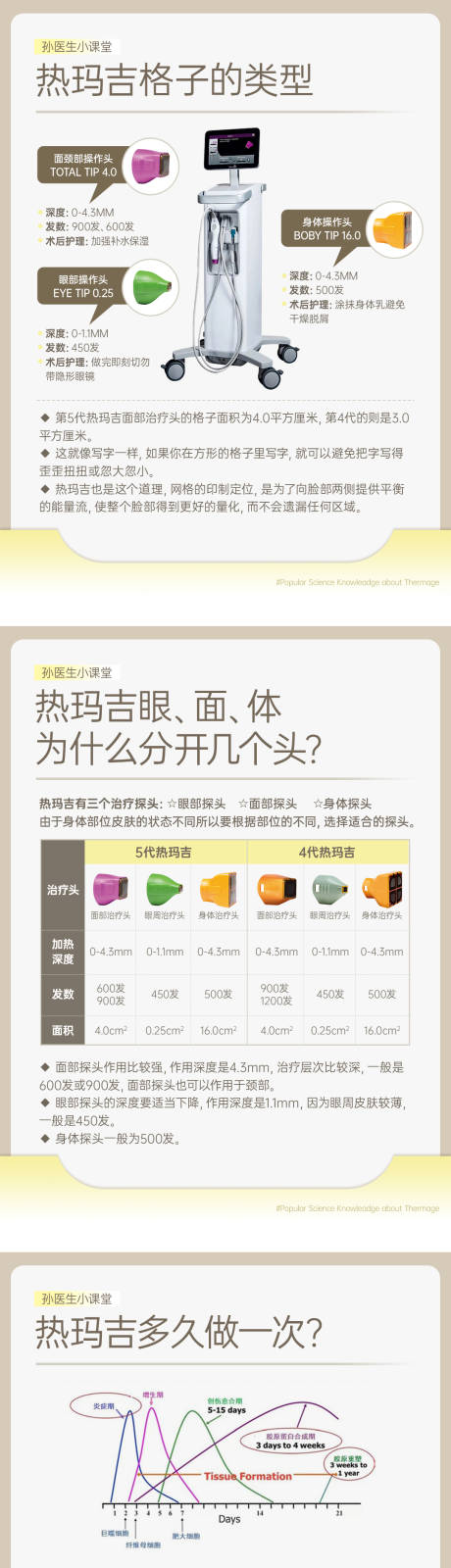 源文件下载【享设计】搜索编号：26340035784899600【医美小红书热玛吉套图】