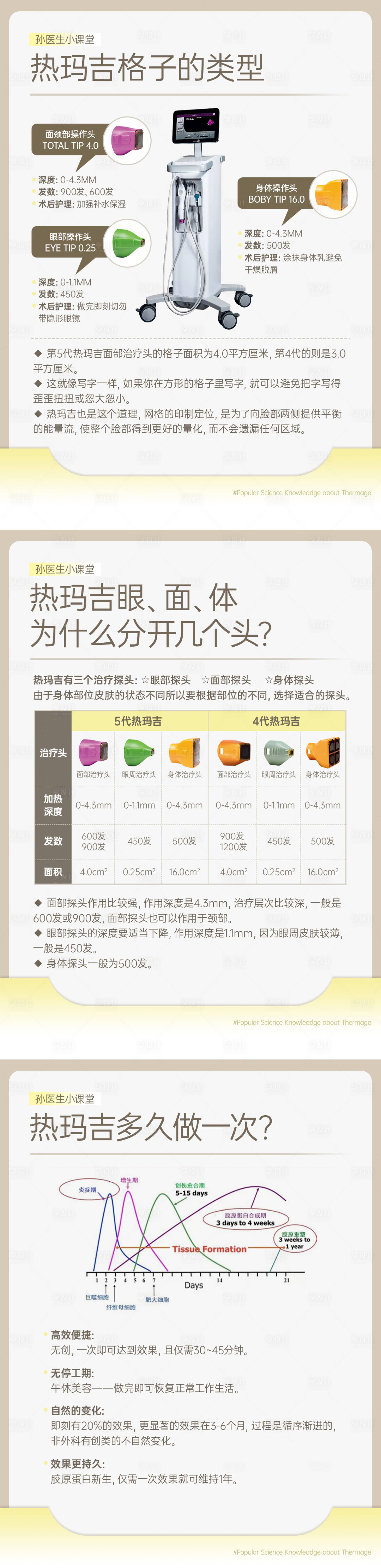 源文件下载【享设计】搜索编号：26340035784899600【医美小红书热玛吉套图】