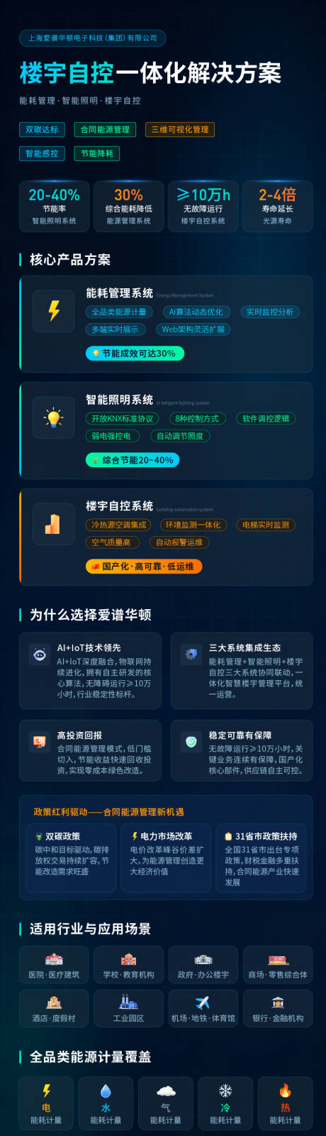 源文件下载【享设计】搜索编号：73320036062355775【楼宇自控解决方案海报长图】