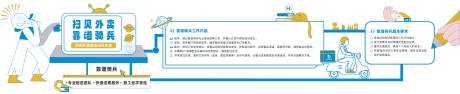 源文件下载【享设计】搜索编号：94680035749886117【外卖科技感卡通文化墙】