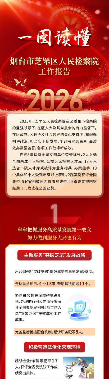 源文件下载【享设计】搜索编号：90680035897967054【一图读懂政府工作报告】