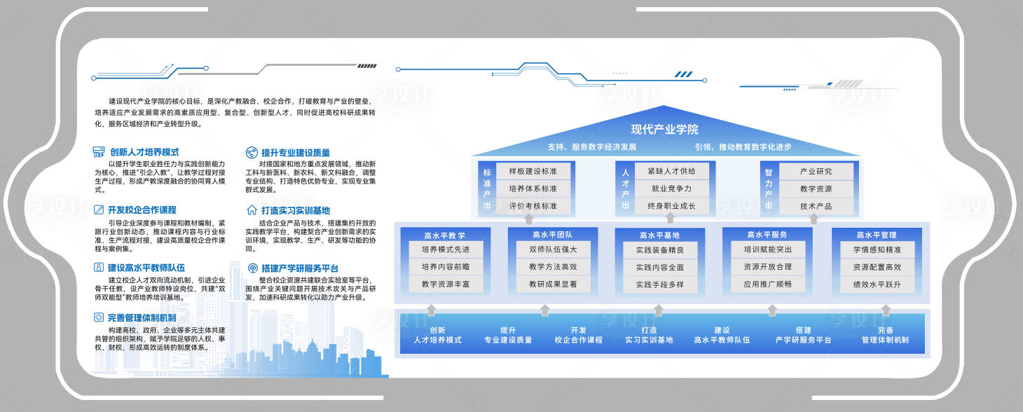源文件下载【享设计】搜索编号：72000035678456442【产业学院建设企业文化】