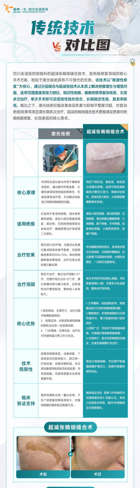 源文件下载【享设计】搜索编号：21590036139067129【医院疤痕技术对比公立感】