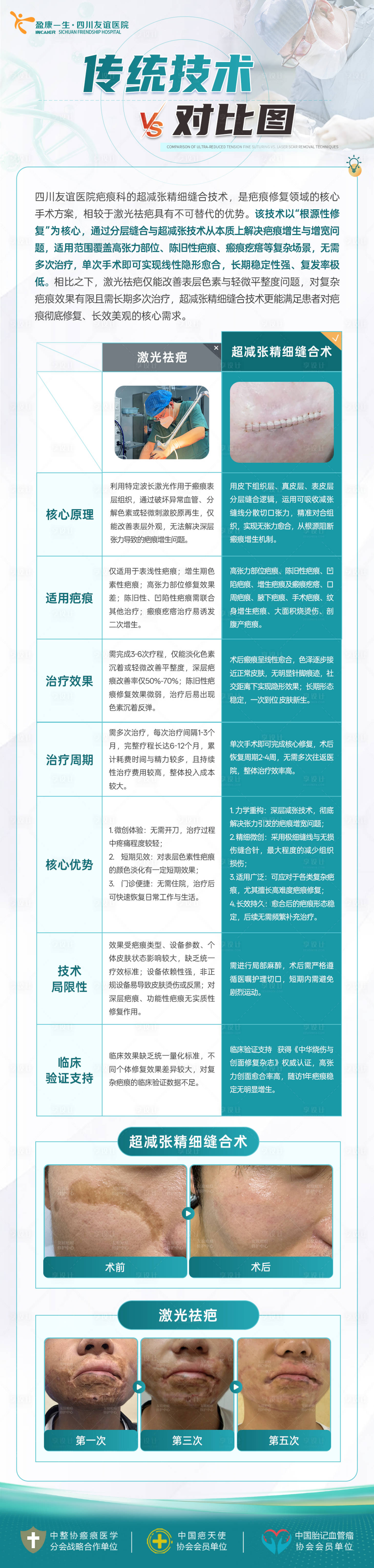 源文件下载【享设计】搜索编号：21590036139067129【医院疤痕技术对比公立感】